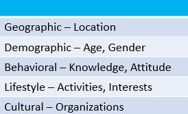 A table about the types of market segmentation.